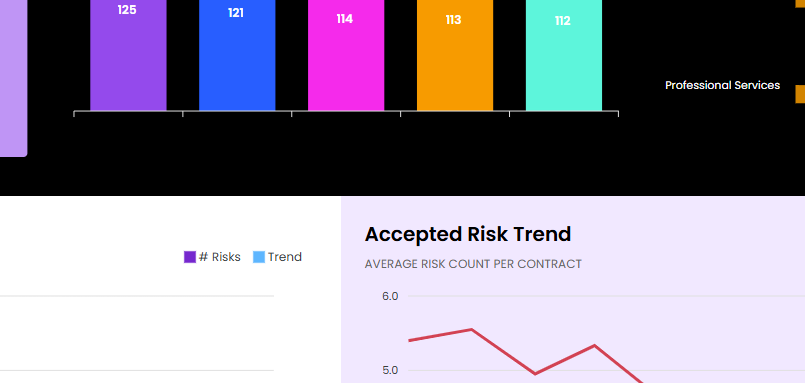 screenshot of visualised data