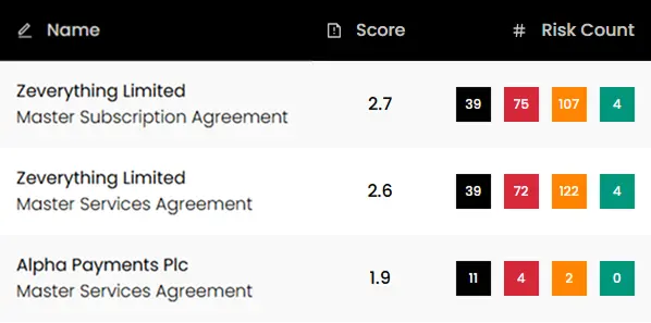 screenshot of contract risk scores