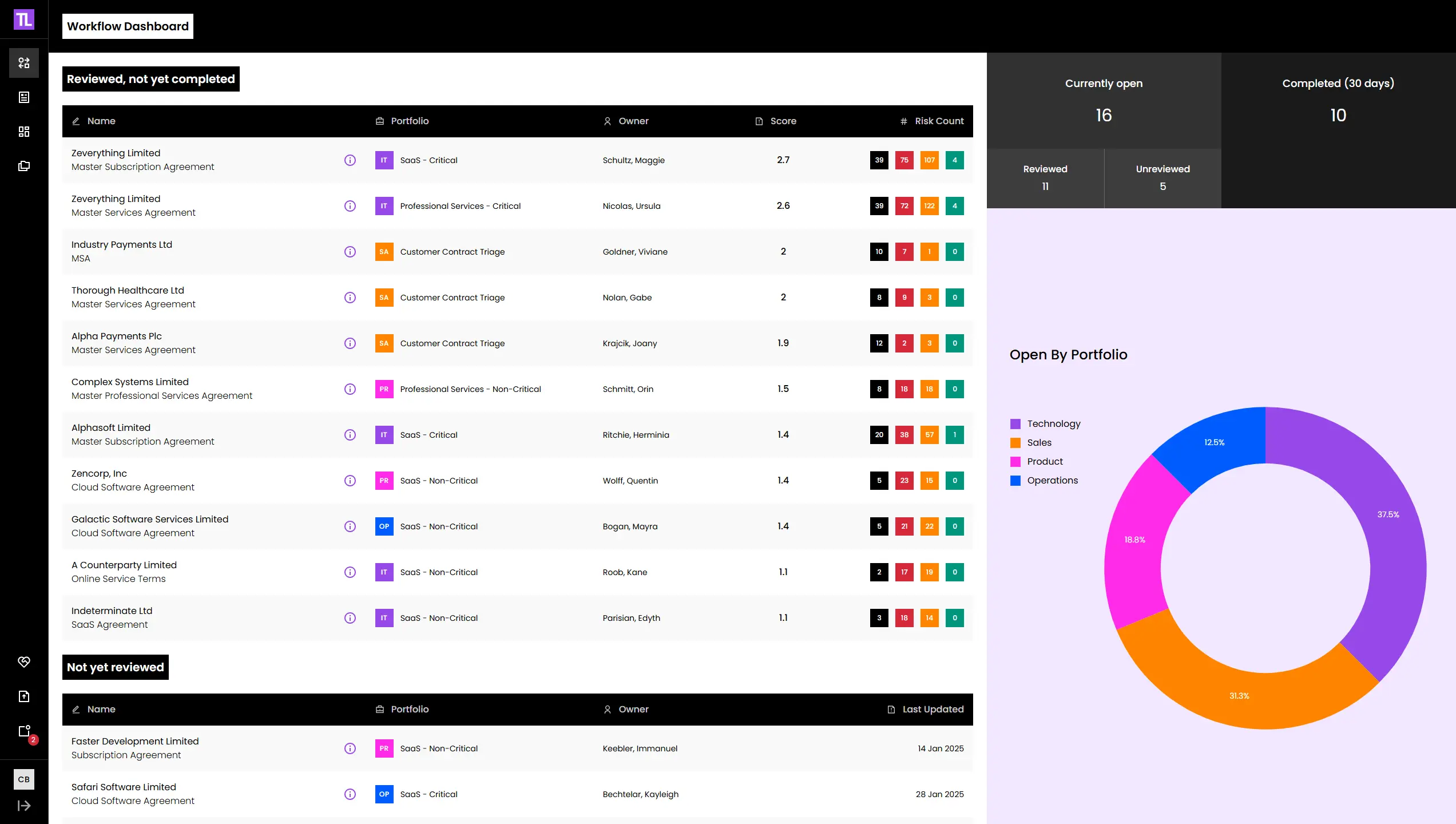 screenshot showing a workflow dashboard